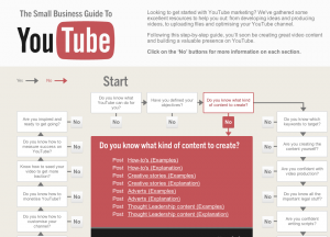 This interactive tool helps small businesses figure out YouTube.