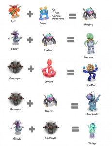 Ethereal breeding guide pictures chart